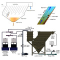 Loren LPCS Series Skimmer Bottom Skimmer Lamella Modulare Clarifier